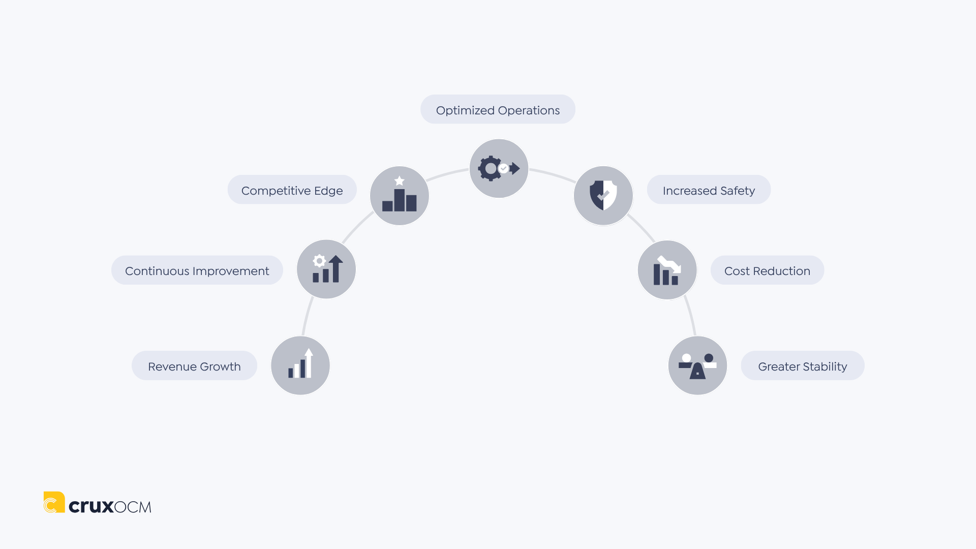 CruxOCM inforgraphic for industrial AI human-in-the-loop software benefits